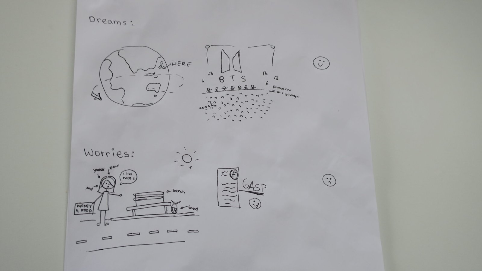 Drawing by participant for Empower2Free Building Financial Resilience in Youths webinar